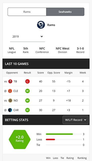 Sportsbet Locker Room stats screen showing EPL records of Manchester United and Leicester City