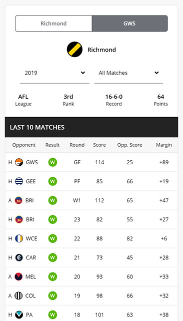 Sportsbet Locker Room lineup screen for West Coast versus Fremantle 