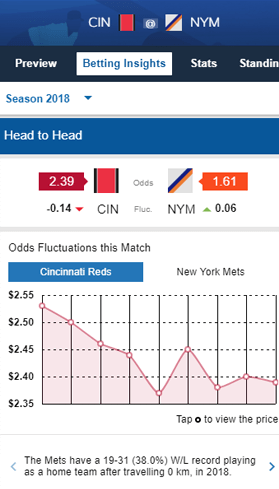 Sportsbet Locker Room betting insights screen showing game between Cincinnati Reds and New York Mets