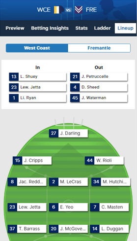 Sportsbet Locker Room lineup screen for West Coast versus Fremantle 