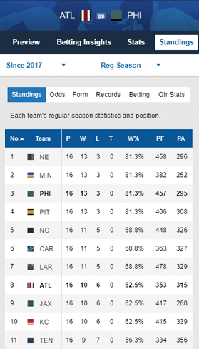 Sportsbet Locker Roomstandings screen in the NFL