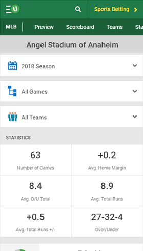 iSport Genius' Unibet Stadiums Page showing record at Angel Stadium of Anaheim